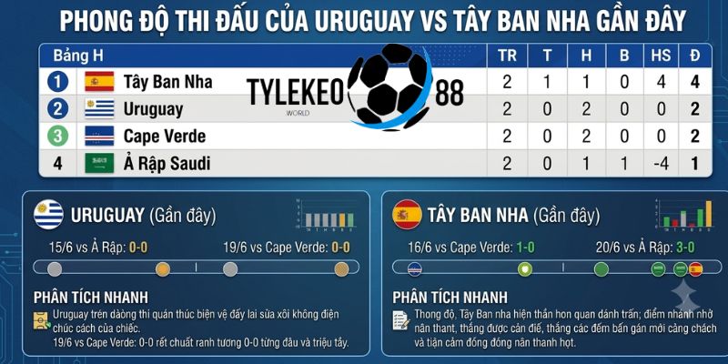 Uruguay vs Tây Ban Nha