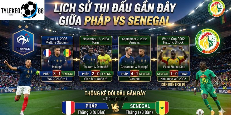 Pháp vs Senegal