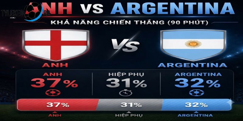 Anh vs Argentina