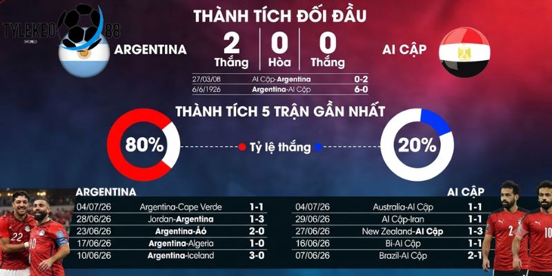 Argentina vs Ai Cập