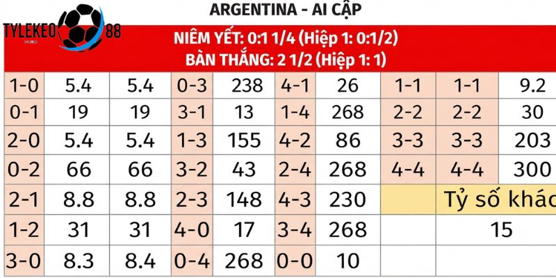 Argentina vs Ai Cập
