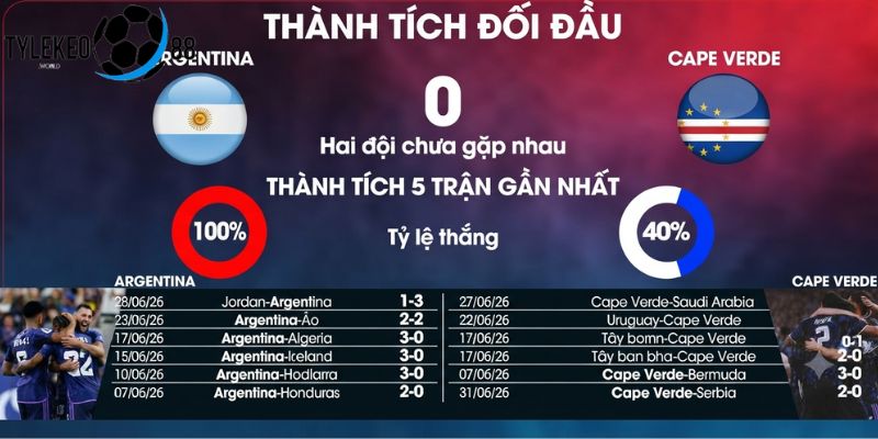 Argentina vs Cape Verde