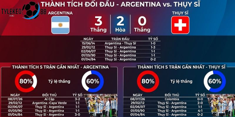 Argentina vs Thụy Sĩ