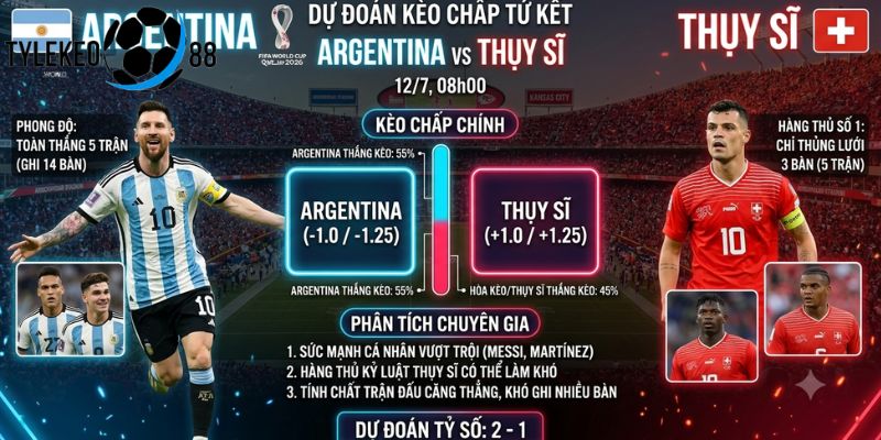 Argentina vs Thụy Sĩ