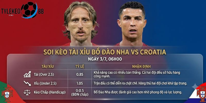 Bồ Đào Nha vs Croatia