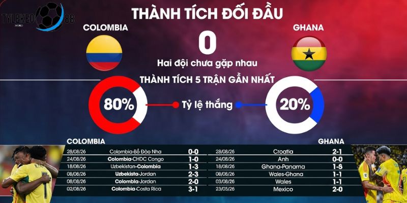 Colombia vs Ghana