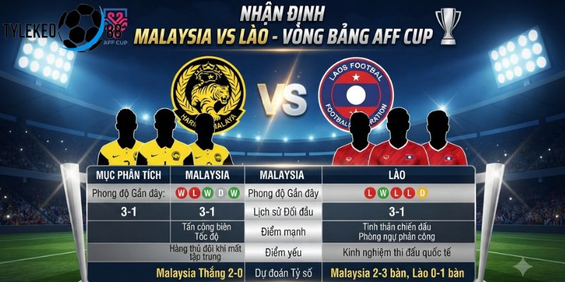 Malaysia vs Lào