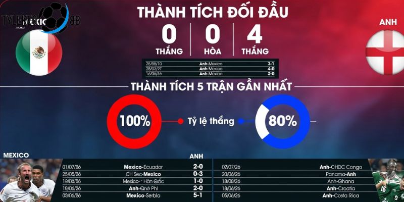 Mexico vs Anh