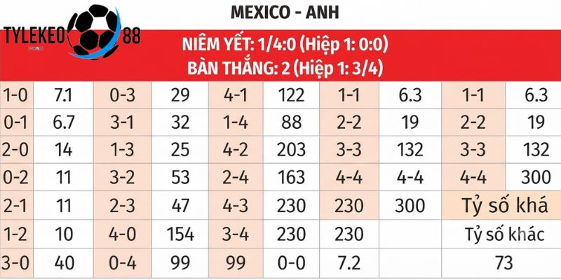 Mexico vs Anh