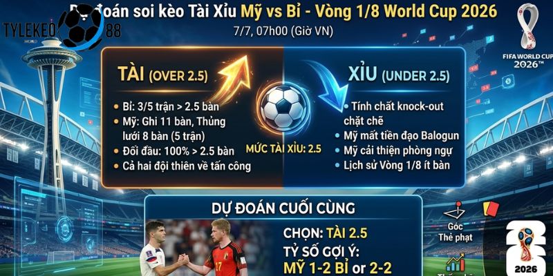 Mỹ vs Bỉ