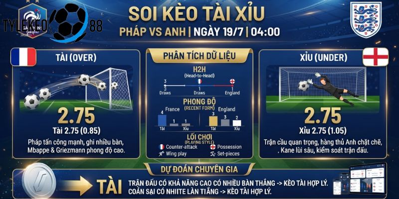Pháp vs Anh