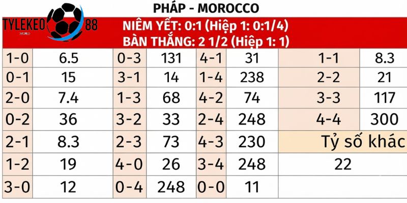 Pháp vs Morocco