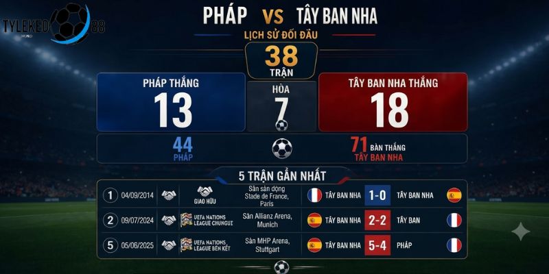 Pháp vs Tây Ban Nha