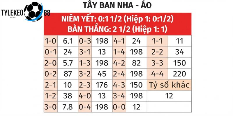 Tây Ban Nha vs Áo