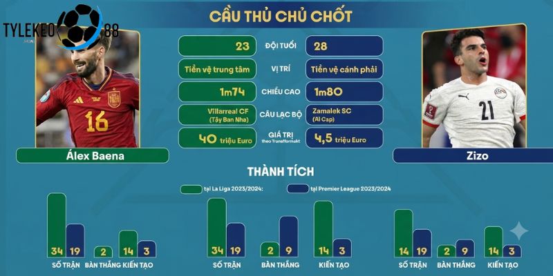 Tây Ban Nha vs Áo