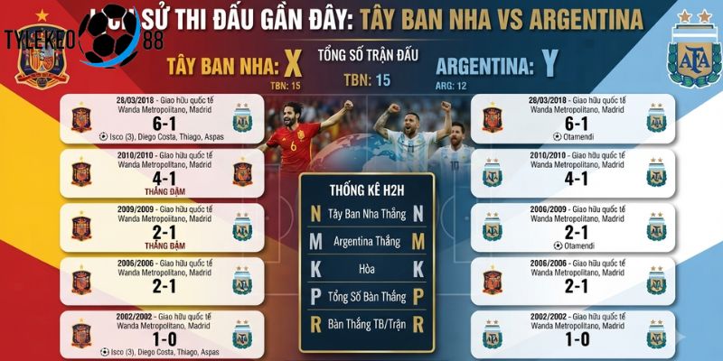 Tây Ban Nha vs Argentina
