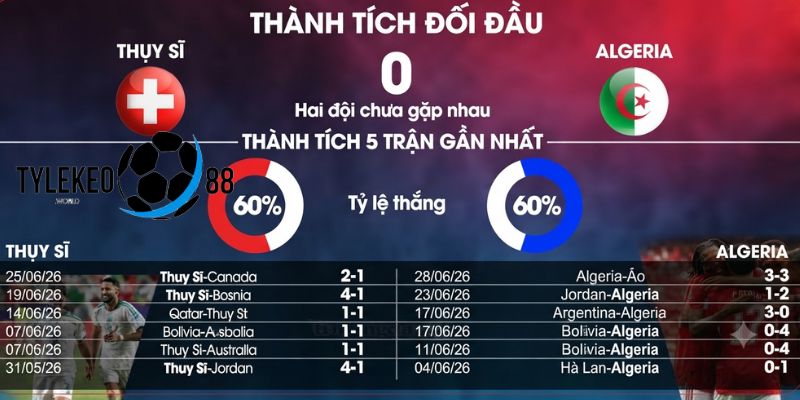 Thụy Sĩ vs Algeria