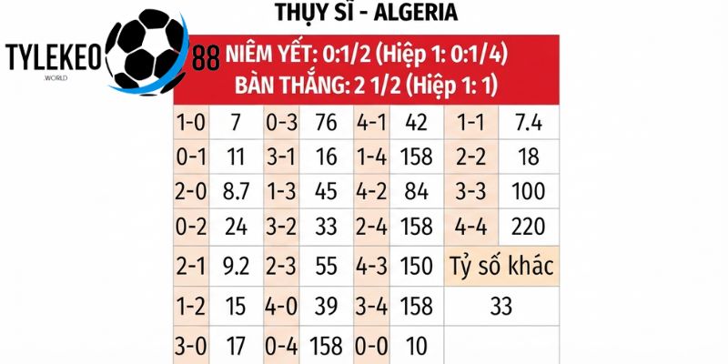 Thụy Sĩ vs Algeria
