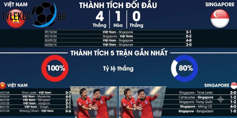 Việt Nam vs Singapore