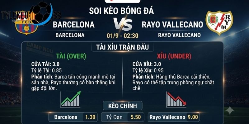Barcelona vs Rayo Vallecano