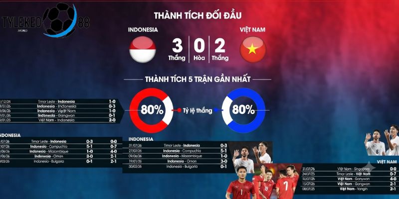 Indonesia vs Việt Nam
