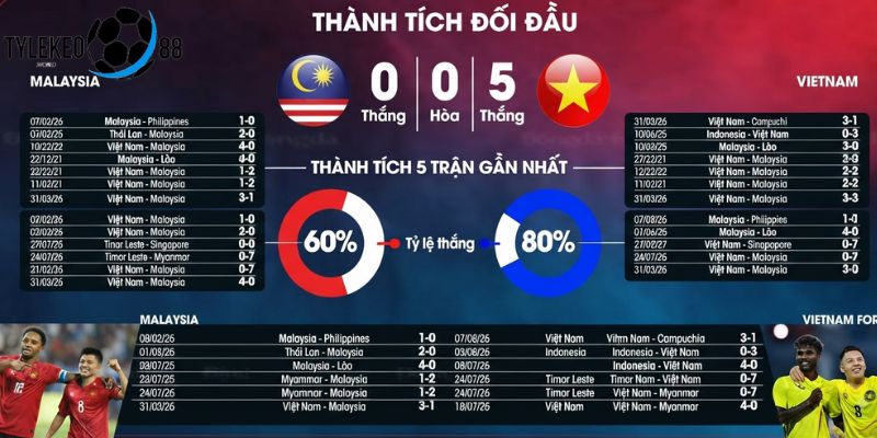 Malaysia vs Việt Nam