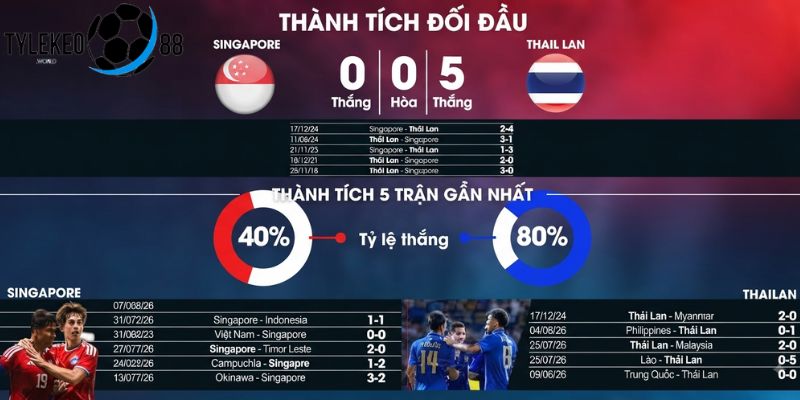 Singapore vs Thái Lan