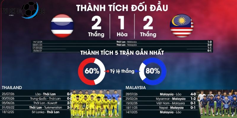 Thái Lan vs Malaysia