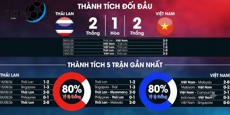 Thái Lan vs Việt Nam