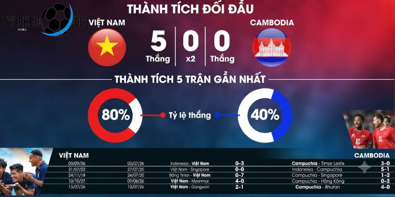 Việt Nam vs Campuchia