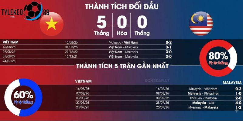 Việt Nam vs Malaysia