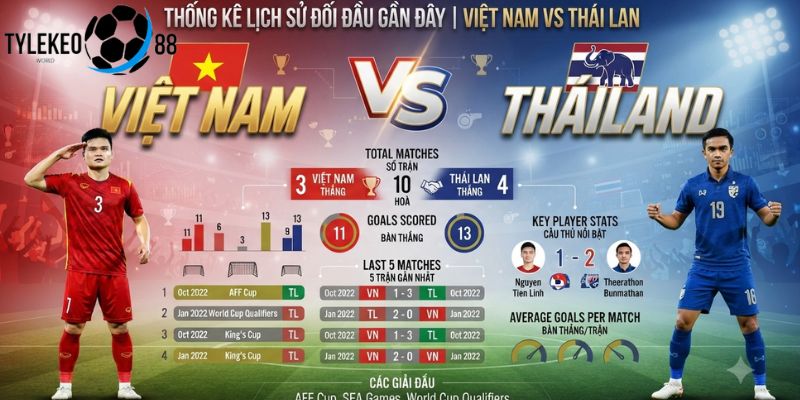 Việt Nam vs Thái Lan