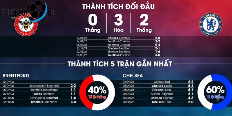 Brentford vs Chelsea