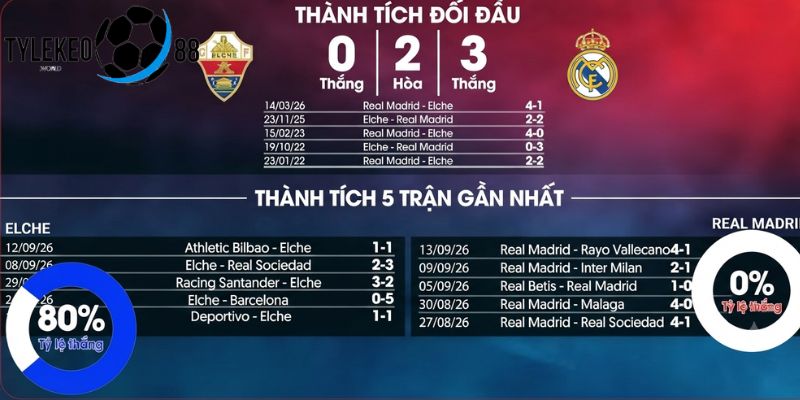 Elche vs Real Madrid