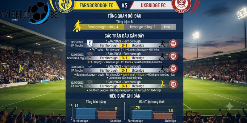 Farnborough vs Uxbridge