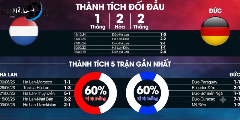Hà Lan vs Đức