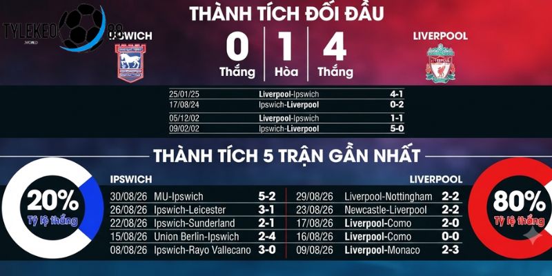 Ipswich Town vs Liverpool