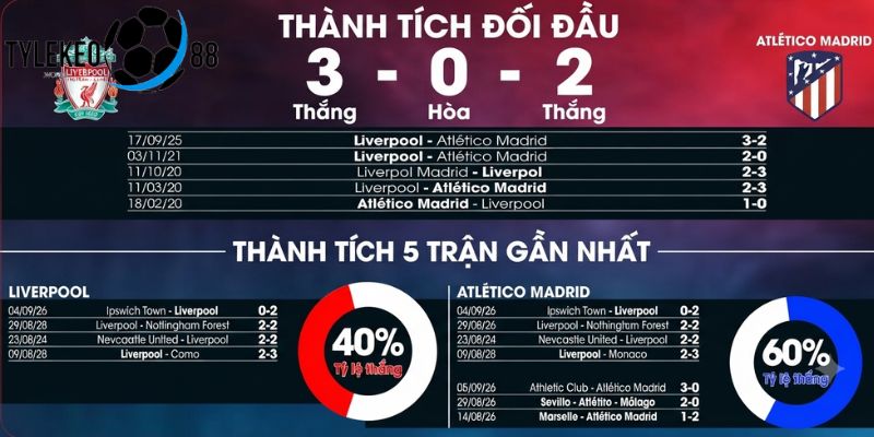 Liverpool vs Atlético Madrid