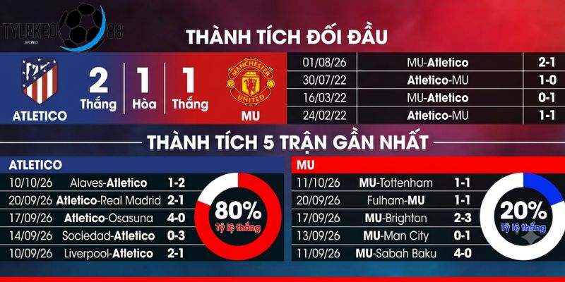Atlético Madrid vs MU