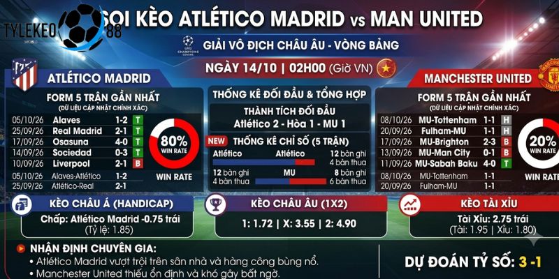 Atlético Madrid vs MU
