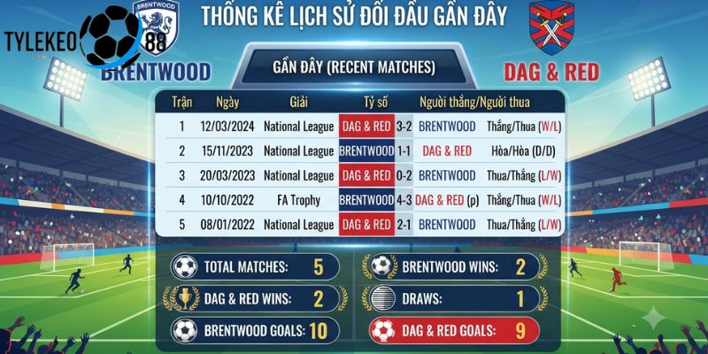 Brentwood vs Dag & Red