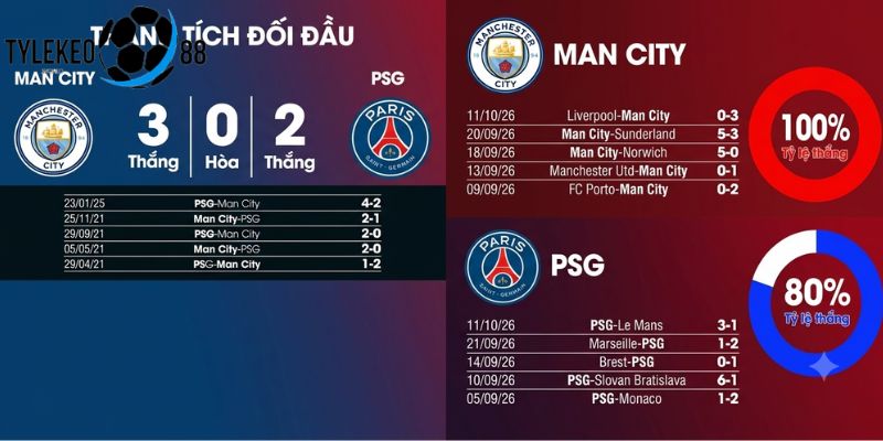 Man City vs PSG