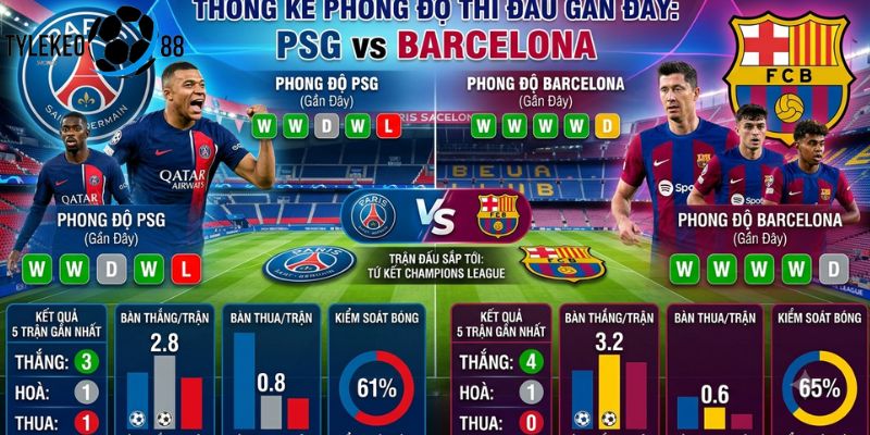 PSG vs Barcelona
