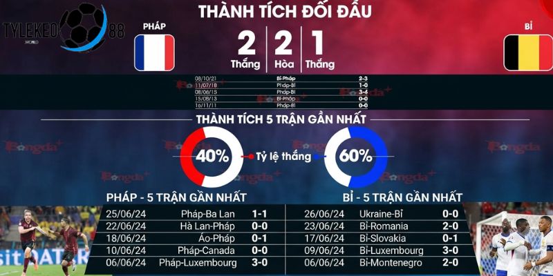 Pháp vs Bỉ