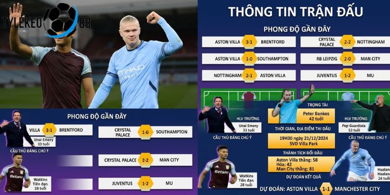 Aston Villa vs Man City